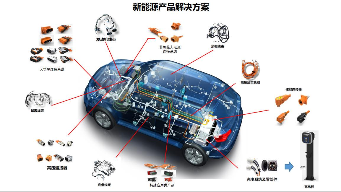 新能源连接器厂商电子谷