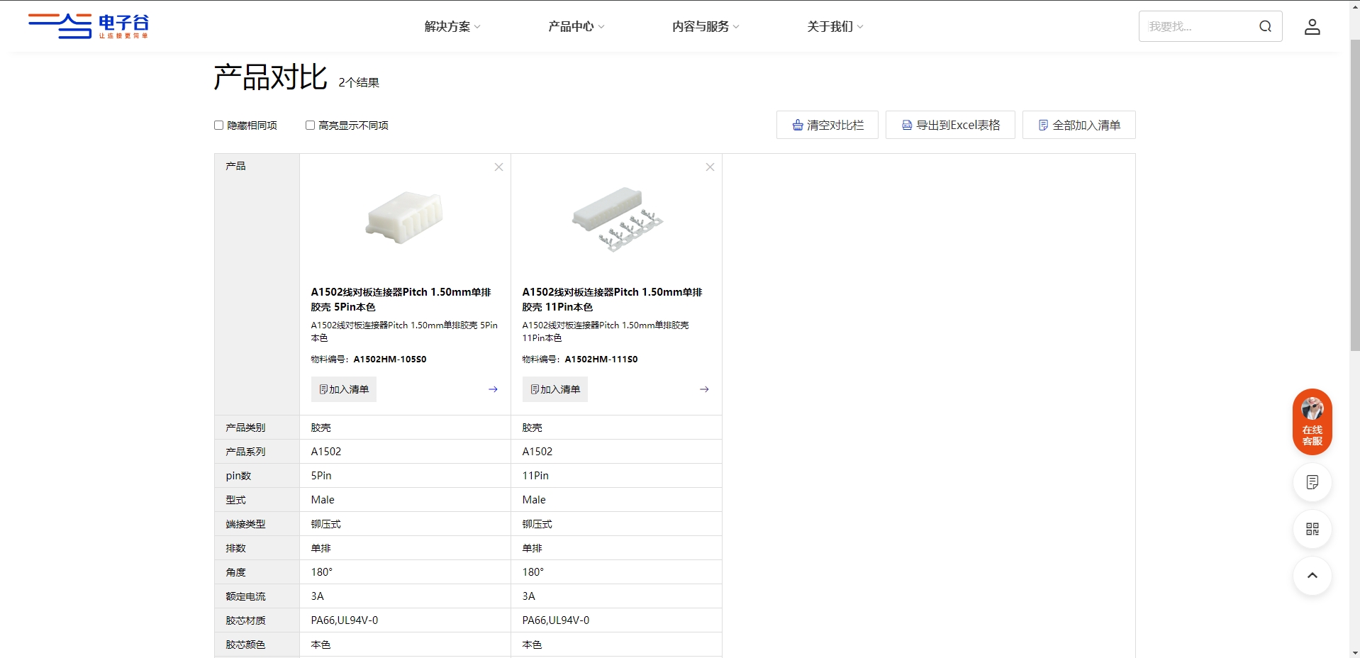 电子谷产品对比-2