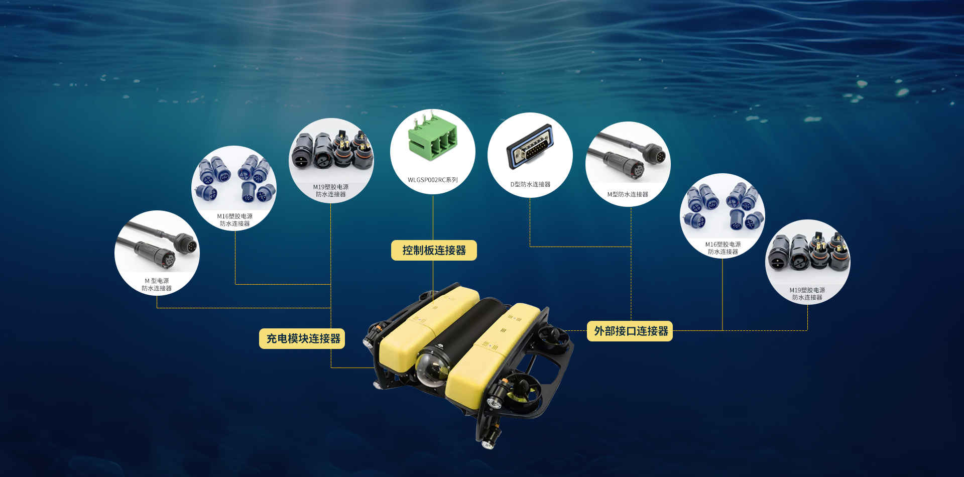 电子谷水下机器人连接解决方案展示效果图