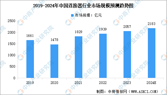 万连科技连接器厂家