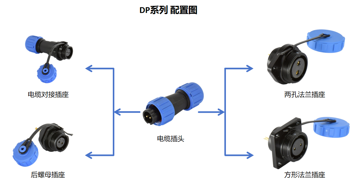 电子谷DP航空插头连接器