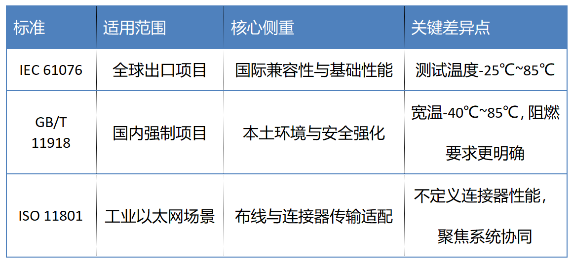 航空插连接器标准解读：从 IEC 61076 到 GB/T 11918，合规选型指南
